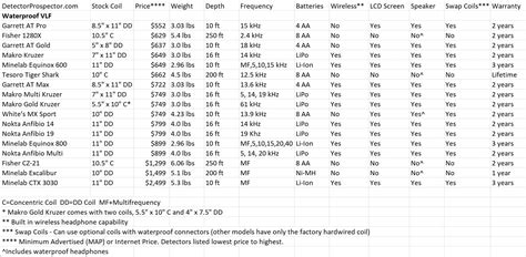 Metal Detector Comparison Chart: A Visual Reference of Charts | Chart ...