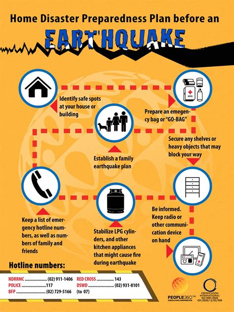 Earthquake Emergency Response Plan Template Prntbl
