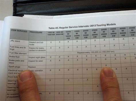 Harley Davidson Spark Plug Chart