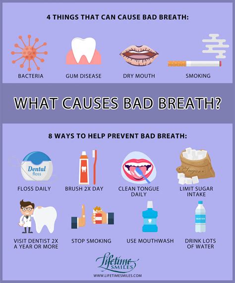 What Causes Bad Breath? (It Could Be Gum Disease)