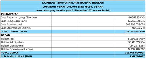 Prinsip Jenis Dan Contoh Laporan Keuangan Koperasi