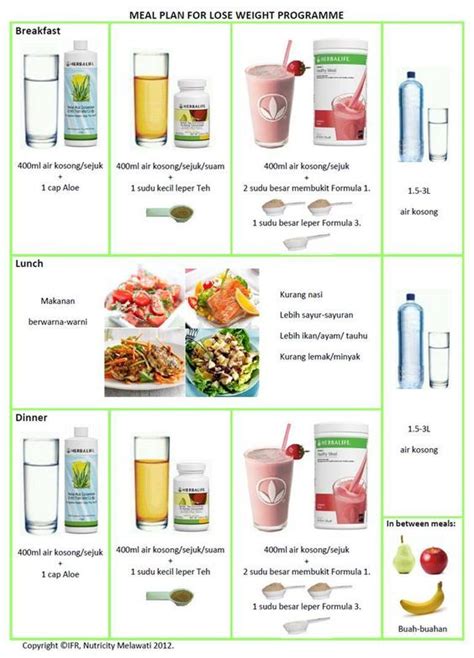 How To Use Herbalife For Maximum Weight Loss Answered Herbalife