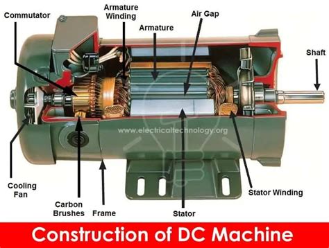 What Is The Main Difference Between AC And DC Motor