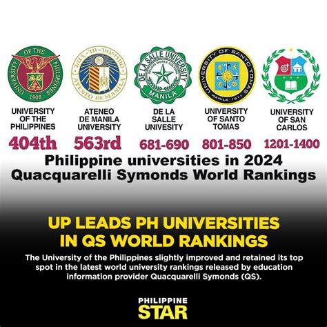 The Philippine Star On Twitter The 2024 Quacquarelli Symonds World