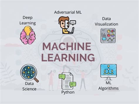 Complete Implementation Of Machine Learning Deep Learning Scenarios