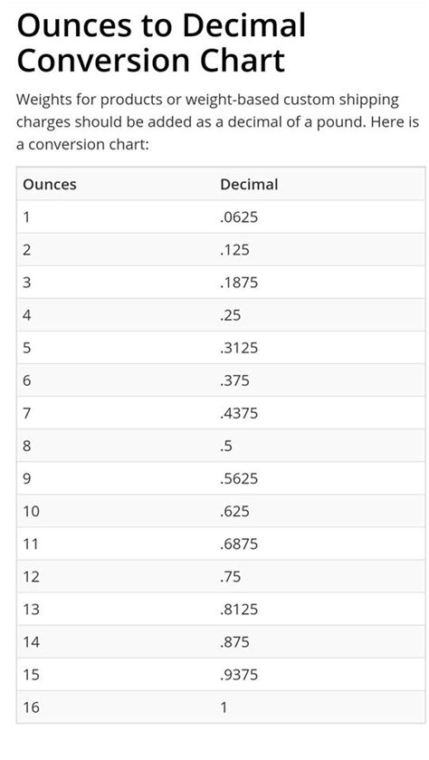 Pounds And Ounces Conversion Chart