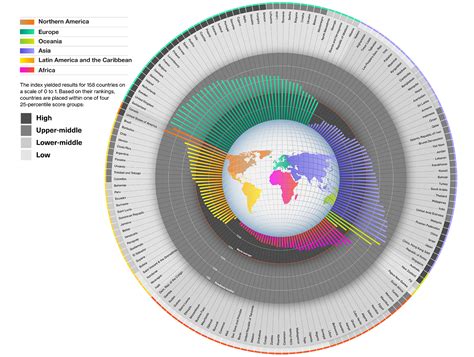 Technology And Innovation Report Un Trade And Development Unctad