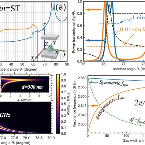 Schematic Of The System Under Study Two Piezoelectric Solids 1 2 Are