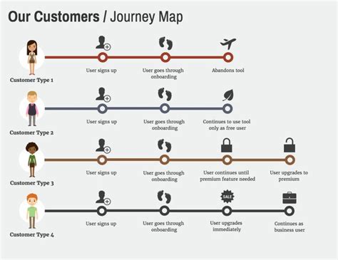 User Journeys Venngage Journey Mapping Customer Journey Mapping