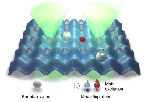 Quantum Simulation – QUINFOG