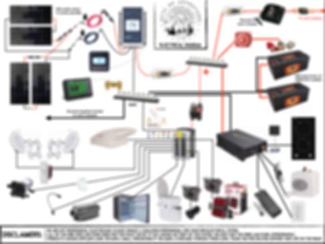 Camper Van Split Charge Wiring Diagram Van Life Solar Off Gr