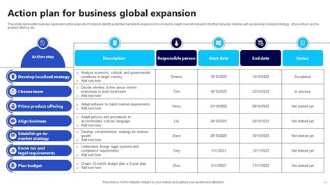 Global Expansion Powerpoint Ppt Template Bundles