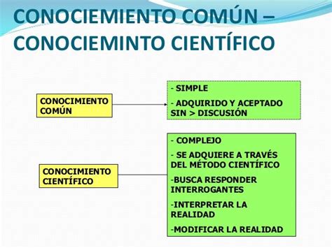 El Conocimiento Cientifico