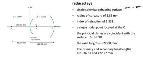 Optics Emmetropia and Ametropia Flashcards | Quizlet