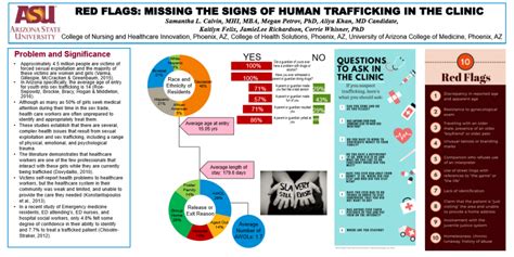 Asu Professor Advocates For Human Trafficking Education In Nursing