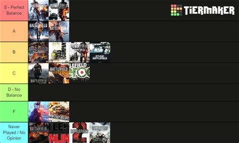 Battlefield Games Tier List Community Rankings Tiermaker