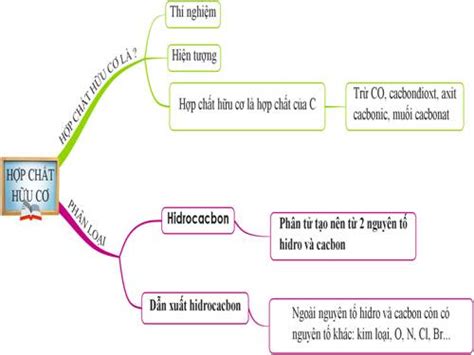 Cách Gọi Tên Hợp Chất Hữu Cơ 11 Hướng Dẫn Chi Tiết Và Dễ Hiểu
