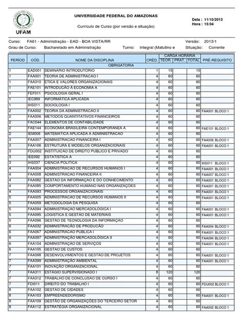 Grade Curricular De Administração - Grade Curricular de Administração EAD | PDF