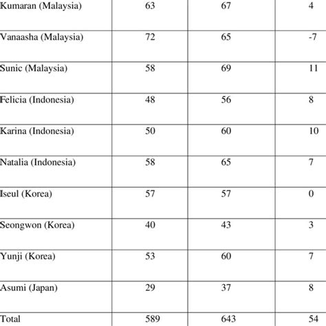 Stephen KRASHEN | Education | Research profile