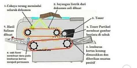 Komponen Mesin Fotocopy Homecare24