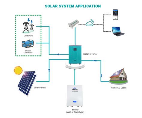 Off Grid Inverter Lf Economical Kw Kw