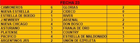 Cuarta división Perdió Platense y se acercaron Camioneros y Country