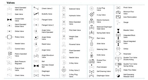 understanding  gate valve symbol  pid diagrams tfw va
