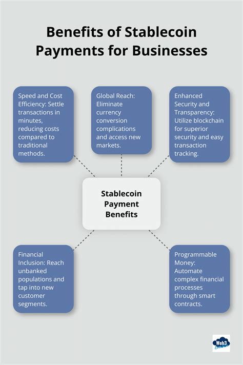 unlocking  revenue streams  stablecoin payments web enabler