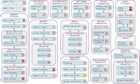 Managing Capital Flows The Search For A Framework 6