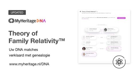 MyHeritage DNA Matches Archieven MyHeritage Blog