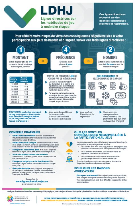 Lignes directrices sur les habitudes de jeu à moindre risque