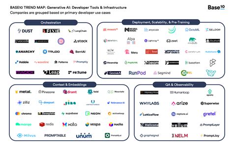 Generative Ai Developer Tools Infrastructure