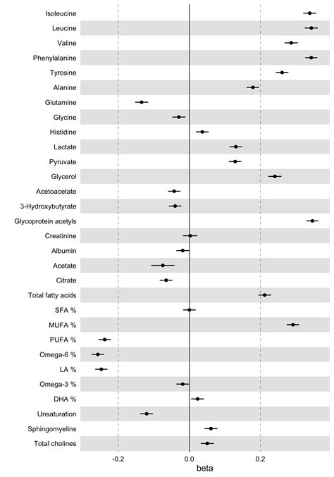 Using Ggforestplot Ggforestplot