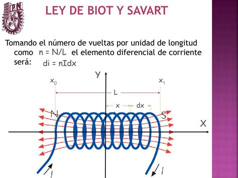 PPT - TEORÍA ELECTROMAGNÉTICA PowerPoint Presentation, free download