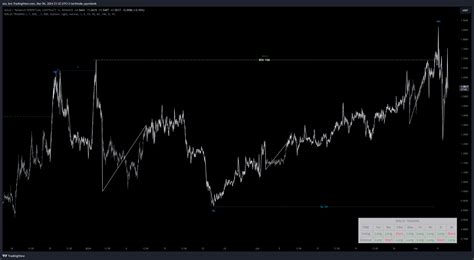 Binance Agldusdt P Chart Image By Ata Bro Tradingview