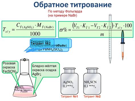 Основы количественного анализа - презентация онлайн