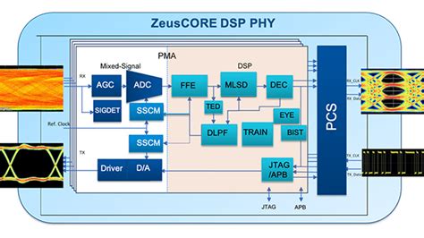 Alphawave Ip Achieves Its First Testchip Tapeout For Tsmc N E Process