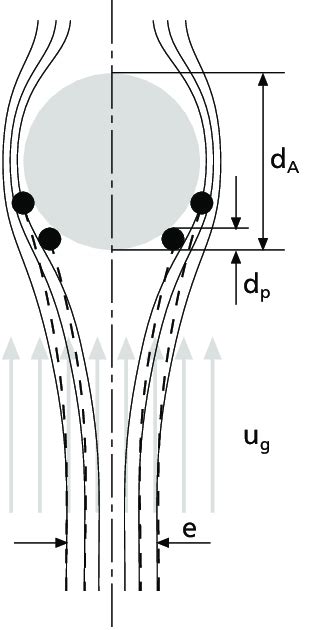 Particle Trajectories In A Fluid Flowing Round A Sphere Download