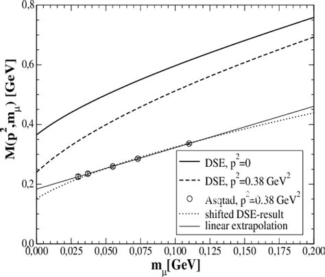 Pdf The Kugo Ojima Confinement Criterion And The Infrared Behavior Of