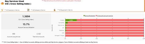 Id771 Power Bi Profit Analysis Dashboard