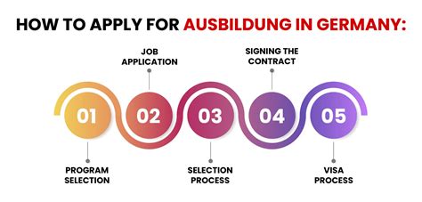 ausbildung  germany  ultimate guide  vocational training