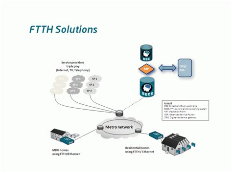 ftth latarghria jofania