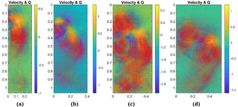 Velocity Fields Extracted By Using The Optical Flow At Four Consecutive