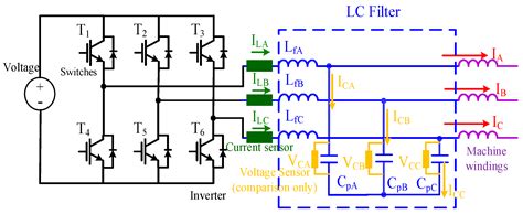 Sensors Free Full Text Sensorless Lc Filter Implementation For