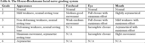 Table 6 From Efficacy Of Steroid Treatment And Identification Of