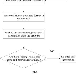 login module uml figure  scientific diagram