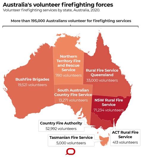 Average Salaries and Compensation for Firefighters in Australia 12