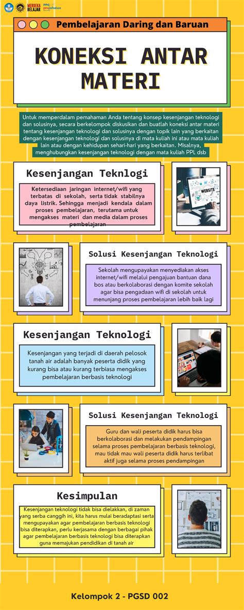 Koneksi Antar Materi Siklus Prinsip Pengajaran Dan Asesmen Yang Efektif