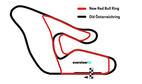 Red Bull Ring Track Layout For Austrian F1 And Motogp