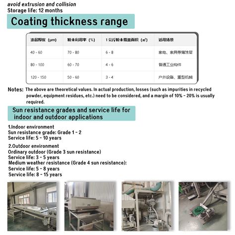 Customizable High Gloss Epoxy Powder Coatings for Spray Application in
